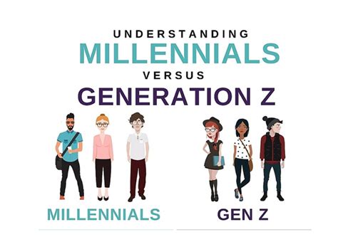 mellenial meaning|what are millennials known for.